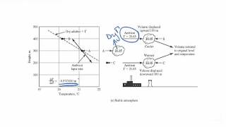 Atmospheric Transport - Local Stability