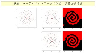 知能情報工学概論12（11/3）：ニューラルネットワーク入門3