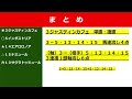 東京新聞杯【2023】能力はダントツと判断し頭で勝負します！