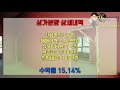 청주상가매매 월 185만원 병원입점확정된 실구입비용 1억원 청주상가매매 수익률 15%이상