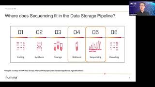 SDC2021: DNA Sequencing at Scale