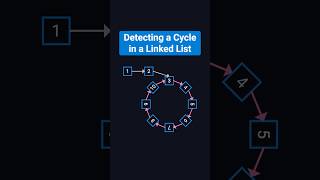 Linked List Cycle - LeetCode 141 - Python - Visually Explained