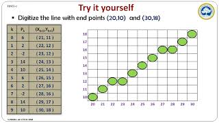 BRESENHAM's LINE DRAWING ALGORITHM - PROBLEM