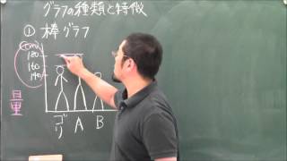 2　グラフの種類と特徴1【グラフ問題特別ゼミ 公立中高一貫校対策 24日間で完成 】｜朝日学生新聞社