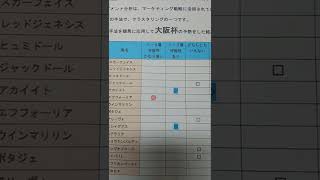 2022年4月3日多変量競馬予想：マーケティングに応用の統計手法、大阪杯の予想あり