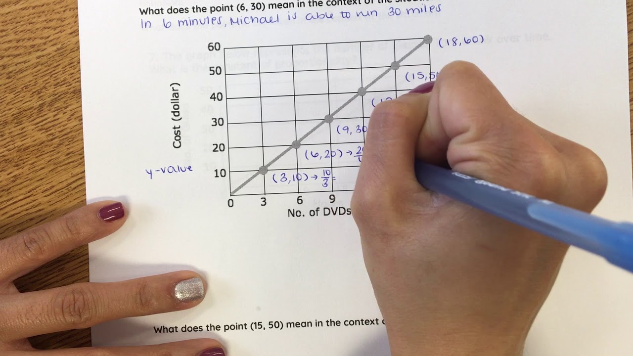 Proportional Graphs And Equations Part 3 - YouTube