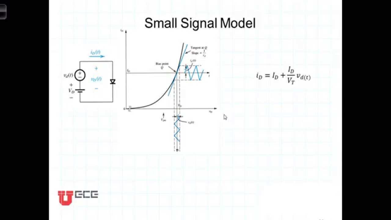 Diode Small Signal Model