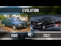 Evolution Of Proton From 1985 - 2021