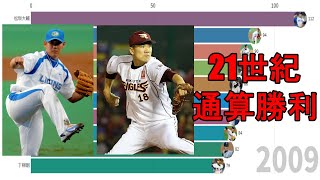 【プロ野球】21世紀日米通算勝利数ランキングトップ10の推移