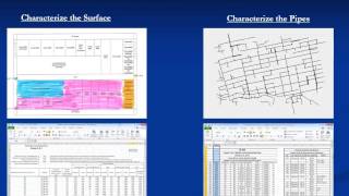 CE 433 - Class 01 (8/27/2013) Project introduction and stormwater control