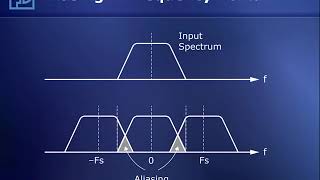 Aliasing and Anti-Alias Filters