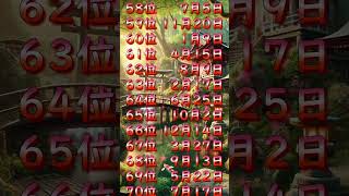 2025年2月3日金運占い #占い #運勢ランキング #占いランキング #誕生日占い #金運 #金運アップ #voicevox四国めたん