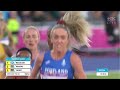 Women's 5000m FINALS|Beatrice Chebet🇰🇪 WINS GOLD|Eilish MCCOLGAN|Commonwealth Games 2022 Athletics |