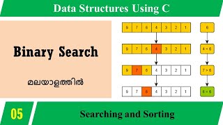 Lecture 5 – Binary Search (in Malayalam) –Data Structures