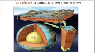 Geografía - Las capas de la Tierra (parte2) - 3ero