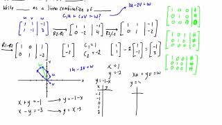 Some thoughts on linear combinations and span