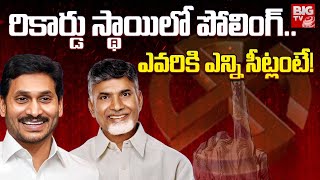 AP Record Polling Percentage | రికార్డు స్థాయిలో పోలింగ్..ఎవరికి ఎన్ని సీట్లంటే! | TDP Vs YCP| BIGTV