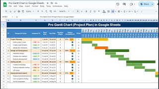 Pro Gantt Chart (Project Planner) in Google Sheets | Step by Step tutorial