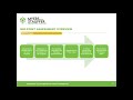 Medicaid Transformation ACH Mid-point Assessment overview webinar