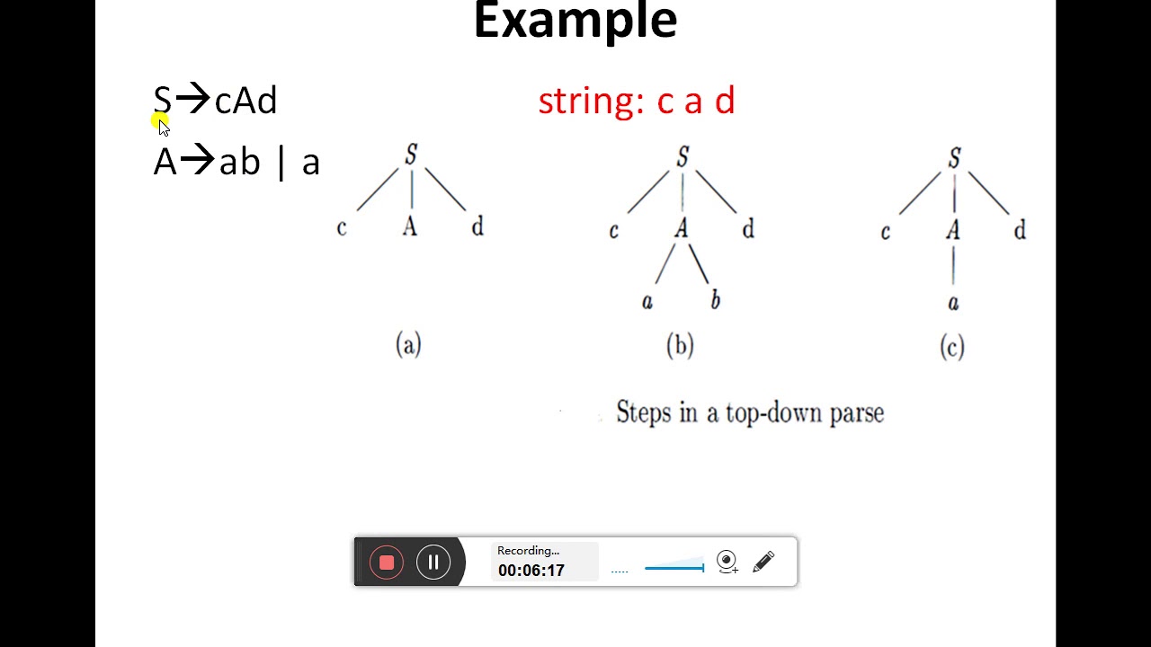 Week 8 Compiler Construction Parser Part 1 Youtube