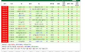 2017-12-19 에버턴vs스완지 초탄적중의 프리뷰