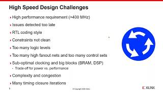 Webinar | Timing Closure in Vivado Design Suite