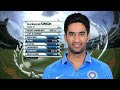 India 'A' vs Aus 'A' - Final ODI : Gurkeerat Singh - 87*(85)