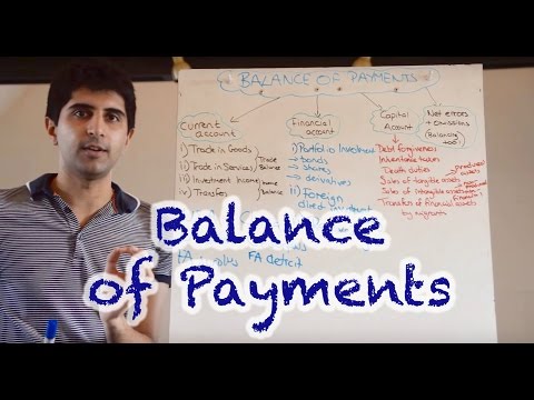 What is the significance of balance of payments figures quizlet?