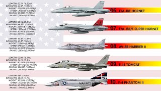 Top 10 American Fighter Jets Today
