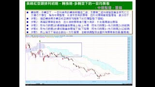 空頭排列下一目均衡表雲箱原理與劃法分析