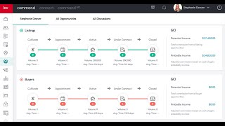 Compliance in KW Command using Dotloop