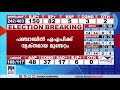 ഉത്തര്‍പ്രദേശില്‍ വീണ്ടും ബിജെപി മുന്നേറ്റം പ്രകടനം മെച്ചപ്പെടുത്തി എസ്പി up b jp