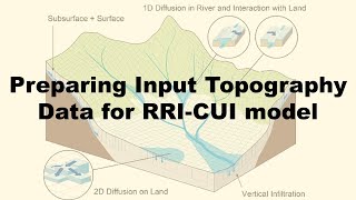 3- Preparing Input Topography Data for RRI model