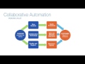 collaborative automation