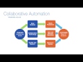 Collaborative Automation