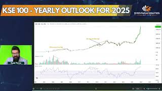 KSE 100  Yearly Outlook for 2025 - Technical Analysis \u0026 Key Market Moves