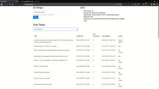 Github API Issues Info per Repo