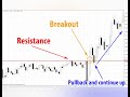 the mistakes to avoid when using a currency strength meter