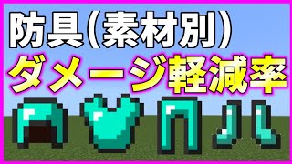 【マイクラ】防具のダメージ軽減率について（素材別）