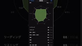 駿台atama+プレ共通テスト　東北大学志望の浪人生による事故祭典