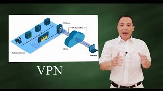 VPN  - Virtual Private Network