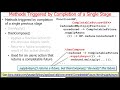 Advanced Java CompletableFuture Features: Single Stage Completion Methods