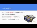 豊田自動織機の新型電気自動車について。