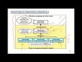 Java Interfaces