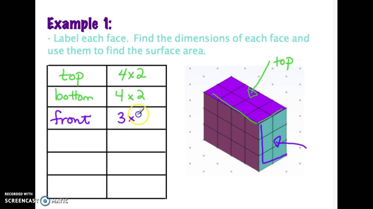 Lesson: Volume & Surface Area Of Rectangular Prisms - YouTube