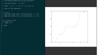 How to draw linespoints figure using gnuplot?