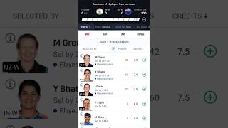 IND-W vs NZ-W today dream11 prediction team || NZ-W vs IND-W || India-W vs New Zealand-W || #dream11