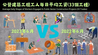 公營建築工程工人每日平均工資(33個工種) Average Daily Wages of Workers in Public Sector Construction (33 Trades)