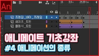 [애니메이트 강좌] 기초#4 애니메이트에서 움직임을 주는 3가지 방법