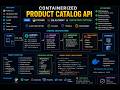 Containerized Product Catalog API using Python, SQLAlchemy, and Repository Pattern